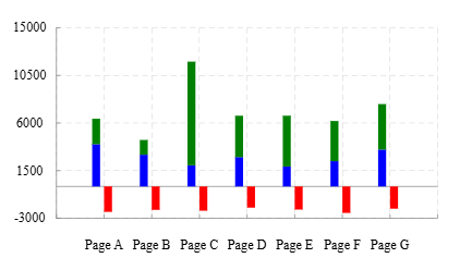 Bar chart preview