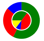 Pie chart preview
